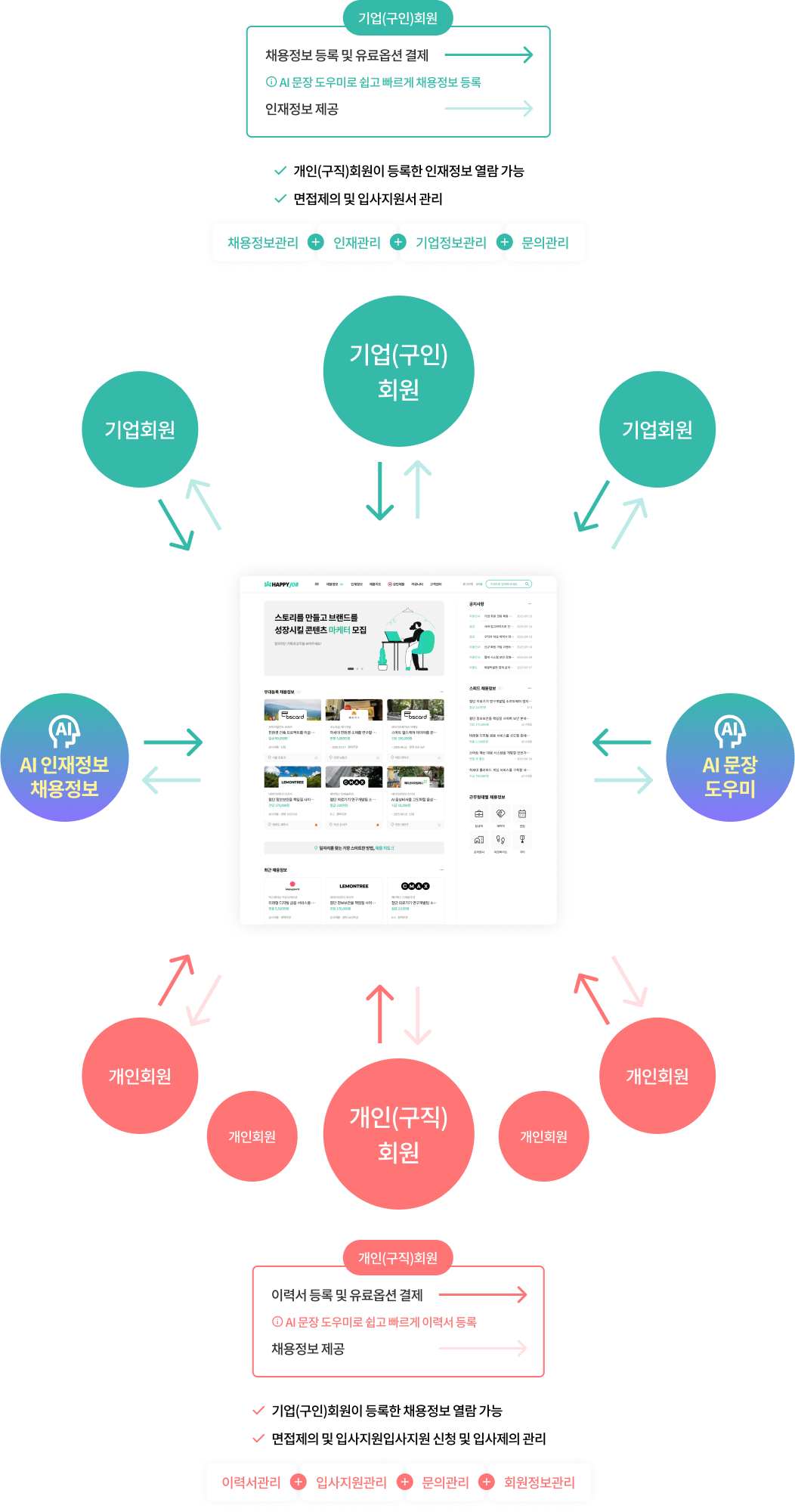 ���ձ��α��� �ַ�� �ֿ� �ý��� ����