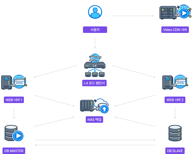 �����Ʒ�(ȯ��) ���� ���� ��� ���� �� ���